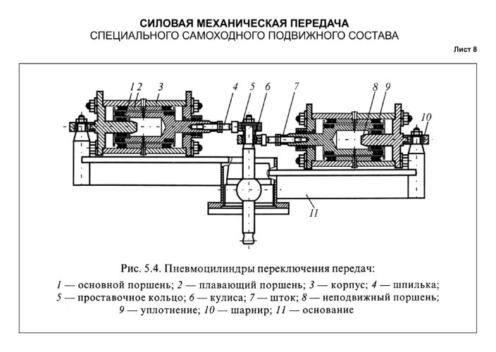 Плакат: Пневмоцилиндры переключения передач, лист 8