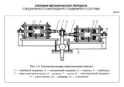 Плакат: Пневмоцилиндры переключения передач, лист 8