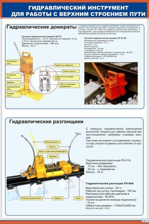 Плакат: Гидравлический инструмент для работы с верхним строением пути. Домкраты и разгонщики