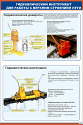 Плакат: Гидравлический инструмент для работы с верхним строением пути. Домкраты и разгонщики