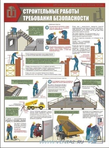 Комплект плакатов: Строительные работы. Требования безопасности, 3 штуки