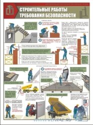 Комплект плакатов: Строительные работы. Требования безопасности, 3 штуки