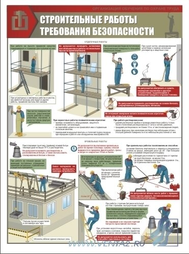 Комплект плакатов: Строительные работы. Требования безопасности, 3 штуки