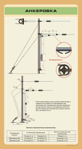 Плакат Анкеровка А2