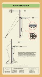 Плакат Анкеровка А2