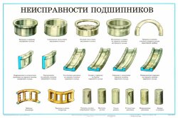 Плакат: Неисправности подшипников (лист 12)
