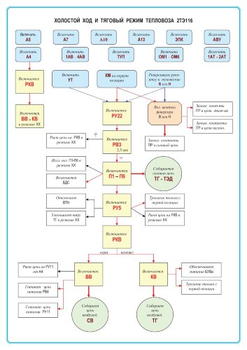 Плакат: Холостой ход и тяговый режим тепловоза 2ТЭ116