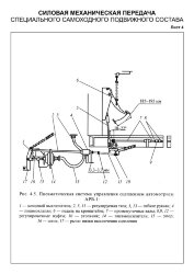 Плакат: Пневматическая система управления сцеплением автомотрисы АРВ-1, лист 4