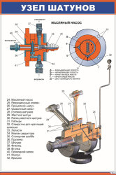 Плакат Узел шатунов и масляный насос