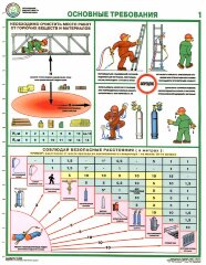 Комплект плакатов: Организация рабочего места газосварщика, 4 листа