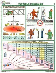 Комплект плакатов: Организация рабочего места газосварщика, 4 листа