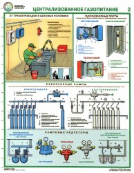 Комплект плакатов: Организация рабочего места газосварщика, 4 листа