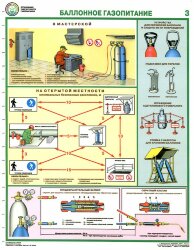 Комплект плакатов: Организация рабочего места газосварщика, 4 листа