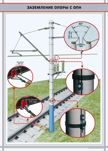 Плакат Заземление опоры с ОПН