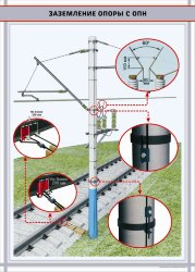 Плакат Заземление опоры с ОПН