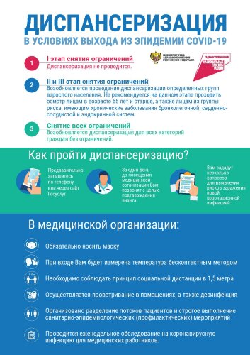 Плакат по прохождению диспансеризации в условиях выхода из эпидемии COVID-19