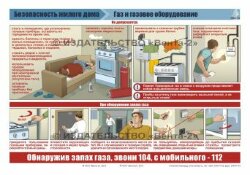 Плакат Безопасность жилого дома (пожарная безопасность, газ и газовое оборудование, действия при возникновении пожара)