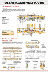 Комплект плакатов: Тележки пассажирских вагонов: тележки моделей КВЗ-ЦНИИ 1; КВЗ-ЦНИИ 2; ТВЗ-ЦНИИ-М конструкция (4 листа)
