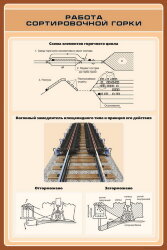 Плакат: Работа сортировочной горки