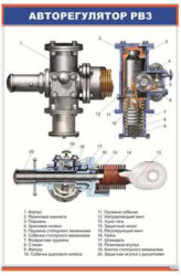 Плакат Авторегулятор РВЗ