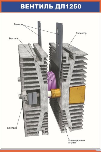 Плакат Вентиль ДЛ1250