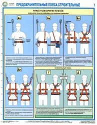 Комплект плакатов: Предохранительные пояса строительные, 3 листа