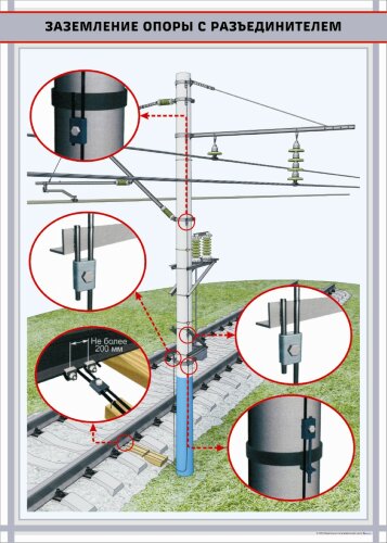 Плакат Заземление опоры с разъединителем
