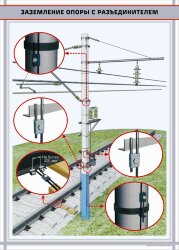 Плакат Заземление опоры с разъединителем