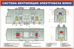 Плакат Система вентиляции электровоза ВЛ80с