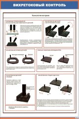 Плакат: Вихретоковый контроль. Технология контроля