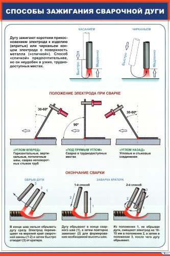 Плакат: Способы зажигания сварочной дуги