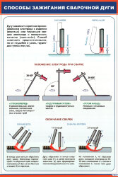 Плакат: Способы зажигания сварочной дуги