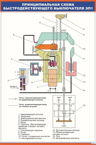 Плакат Принципиальная схема быстродействующего выключателя ЭП1