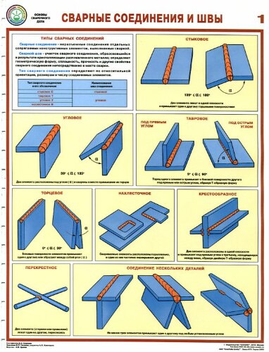 Комплект плакатов: Сварные соединения и швы, 3 листа