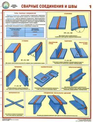 Комплект плакатов: Сварные соединения и швы, 3 листа