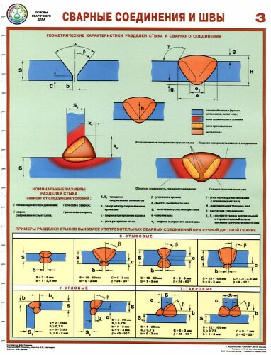 Комплект плакатов: Сварные соединения и швы, 3 листа