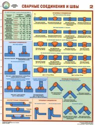 Комплект плакатов: Сварные соединения и швы, 3 листа