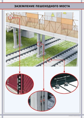 Плакат Заземление пешеходного моста