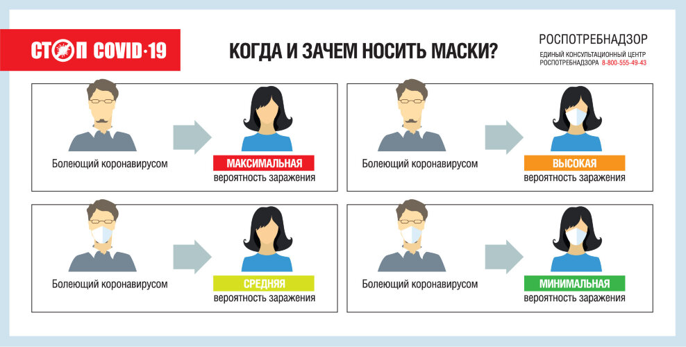 Плакат об эффективности ношения медицинских масок
