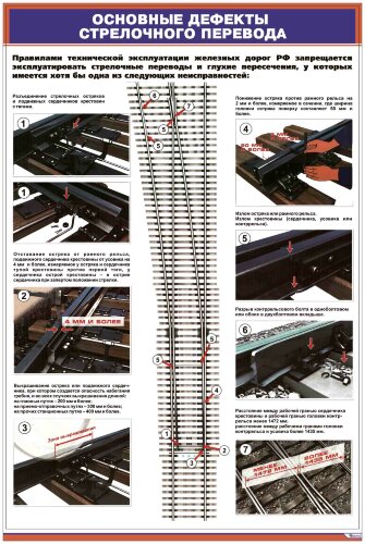 Плакат: Основные дефекты стрелочного перевода