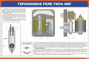 Плакат Герконовое реле типа ИВГ