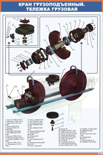 Плакат: Кран грузоподъемный. Тележка грузовая