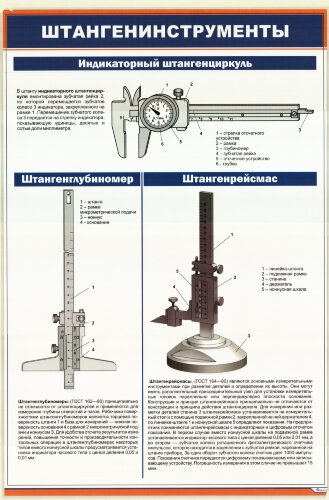 Плакат: Штангенинструменты. Индикаторный штангенциркуль. Штангенглубиномер. Штангенрейсманс