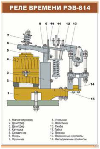 Плакат: Реле времени РЭВ-814