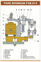 Плакат: Реле времени РЭВ-814