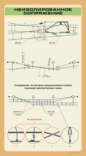 Плакат Неизолированное сопряжение