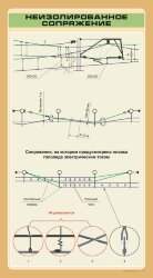 Плакат Неизолированное сопряжение
