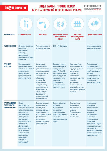 Плакат о видах вакцин против коронавирусной инфекции COVID-19