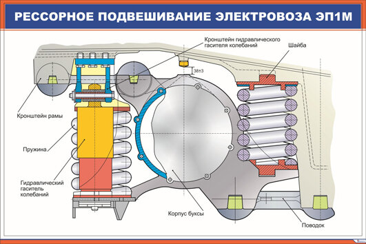 Плакат Рессорное подвешивание электровоза ЭП1М
