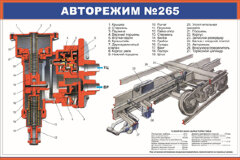 Плакат: Авторежим №265